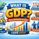 What is GDP cwork