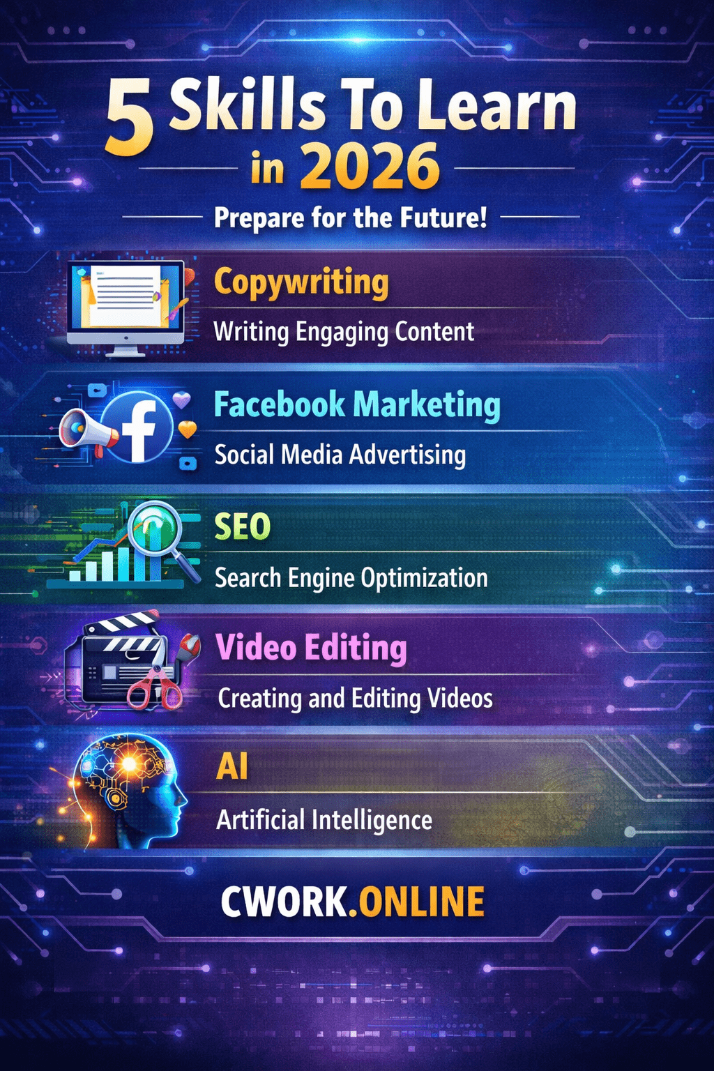 how is best learn in 2026