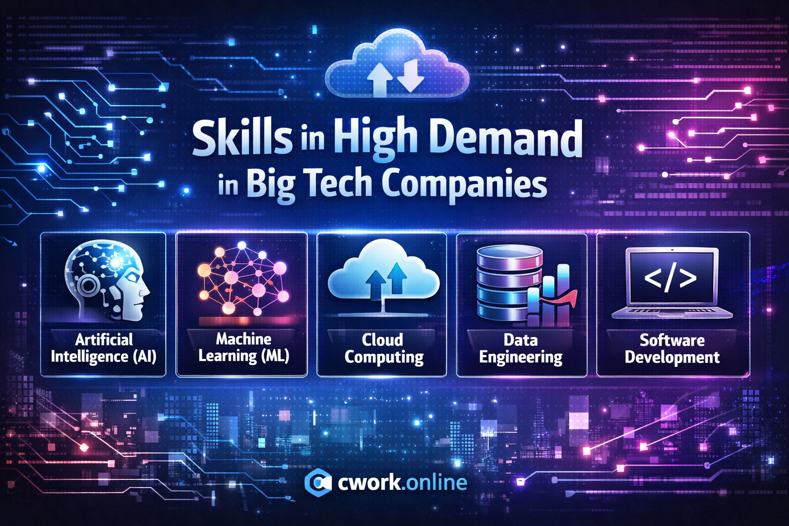 skills that are in high demand in big tech companies